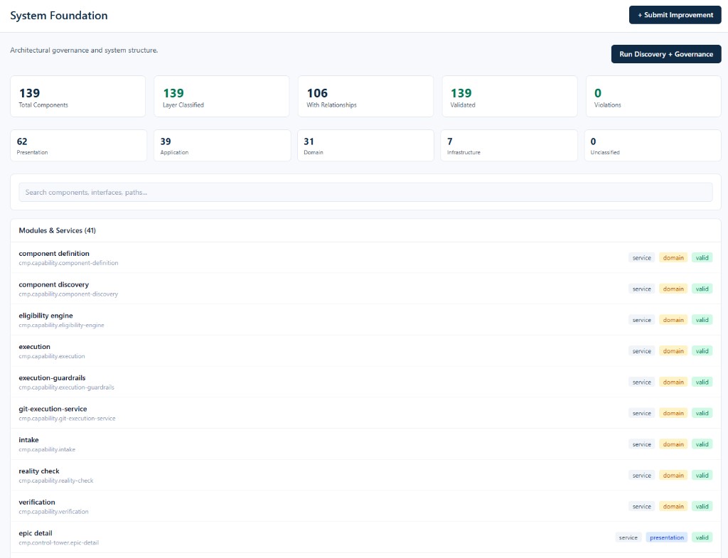System Foundation — component registry and architecture model