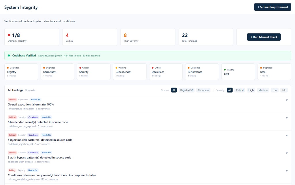 Pilaro detects integrity drift across 8 system dimensions