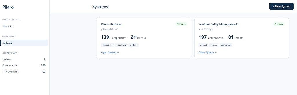 Pilaro Systems Dashboard — multi-project view